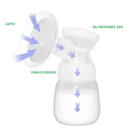 Pompa de San Electrica 2 in 1, Cyrax, cu 2 Biberoane, Capacitate 180 ml, Incarcare USB Tip C, 1200 mAh, 2 Moduri, 9 Viteze, Roz Transparent
