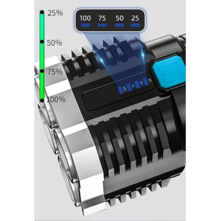 Lanterna LED Tactica 2 in 1,  4 Moduri de Iluminare, Tip Proiector COB, Rezistenta la Apa, Reincarcabila, USB, Lanterna de Drumetii, 13.6 x 5 cm, Negru