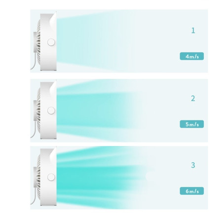 Mini ventilator pentru birou cu usb,  rotire 360 grade, 3 viteze, 13.5 x 12,8 cm, Alb