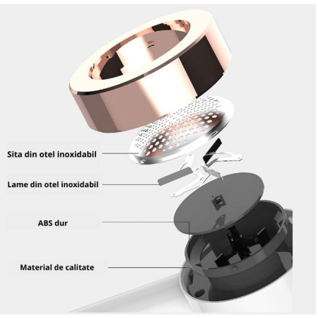 Aparat Pentru Curatat Scame, Par Si Praf,  Pentru Diferite Tipuri De Material, Cu Lame Din Otel Inoxidabil, Incarcare Prin USB Type-C, Cu Perie De Curatare, Cablu USB Si Stick Cu Lipici Incluse, Alb, 220 x 86 mm